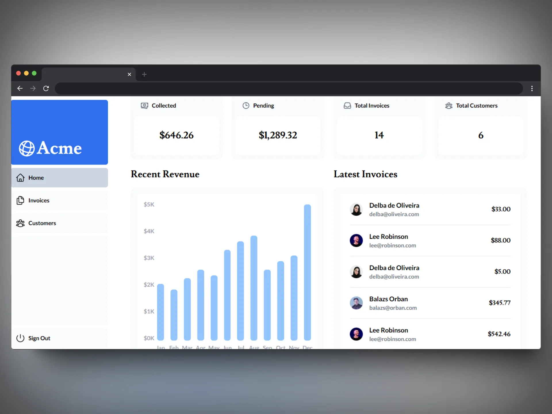 Project 2 - Invoice administration